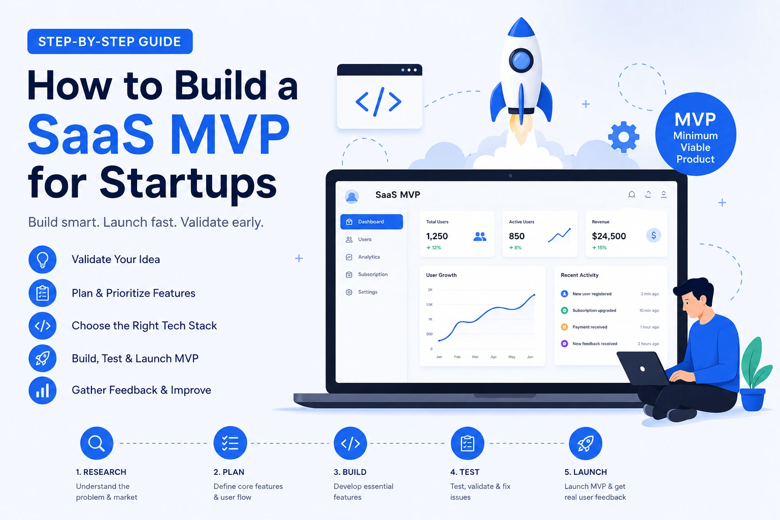 How to Build a SaaS MVP for Startups