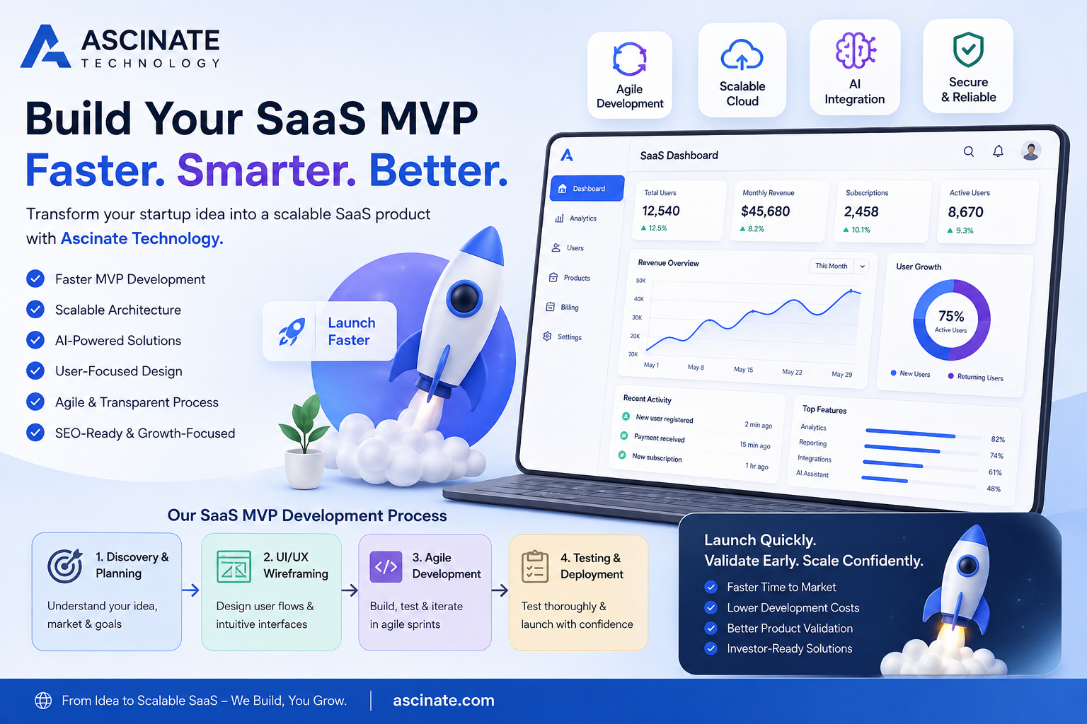 How Ascinate Technology Can Help Startups Build SaaS MVPs Faster